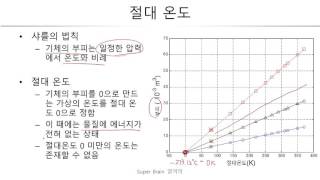 010. 절대온도 슈퍼브레인 열역학