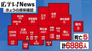 【新型コロナ】広島県６８８６人の感染　過去２番目の多さ