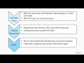 Learning Concurrency in Python : Concurrency and I/O Bottlenecks | packtpub.com