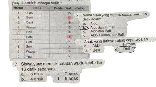 Data berikut untuk menjawab soal nomor 5 dan 7,pak guru mengumpulkan data catatan waktu lari 100 me