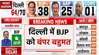 Delhi Election Result Live Updates: दिल्ली में BJP को बंपर बहुमत | AAP | Congress | Modi | Kejriwal