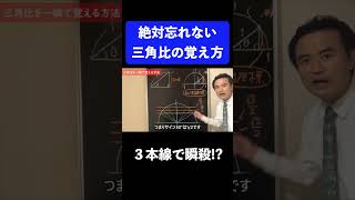 三角比を一瞬で覚える方法