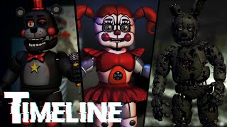 POVESTEA FNAF - TIMELINE (LUMEA VIRTUALA)