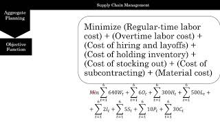 Aggregate Planning Linear Programming