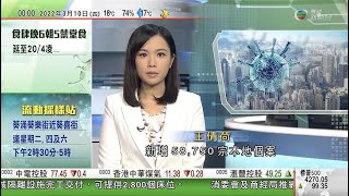 無綫00:30 新聞報道 TVB News｜2022年3月10日｜烏克蘭戰事持續兩周總統拒投降 土耳其總統冀俄烏外長會談可達致永久停火｜日本修改防衛裝備出口指引 ｜南韓總統選舉已點算逾三成選票