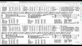 2024 Kentucky Derby Analysis and Picks | Churchill Downs