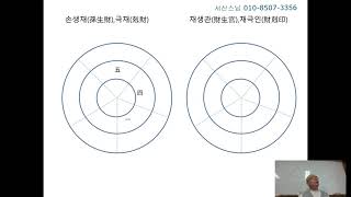 가문둔갑22강