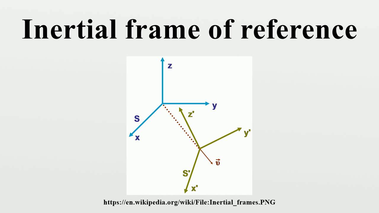 Inertial Frame Of Reference - YouTube