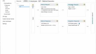 Serverless series Part 5 - AWSLambda, RDS and API Gateway