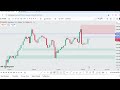 today gold analysis 10 02 25 xau usd technical analysis in hindi urud sm forex