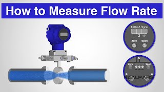 How to Measure Flow Rate with a DP Transmitter