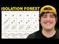 Mastering Isolation Forest in Python: Anomaly Detection with Scikit-Learn