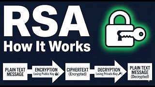 RSA Encryption Explained — The Math Inside Every Certificate