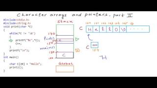 Character arrays and pointers part 2