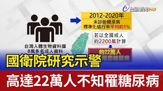 國衛院研究示警 高達22萬人不知罹糖尿病