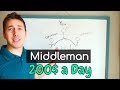 How To Be a Middleman and Make 200$ a Day with My Online Startup