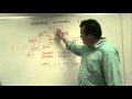 Java Packages