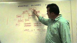Java Packages