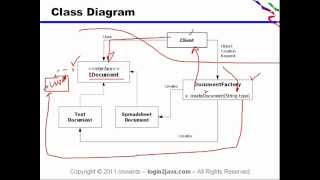 Factory Method pattern Context -1