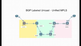 BGP Labeled Unicast for Unified MPLS