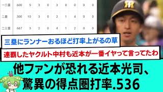 他ファンが恐れる近本光司、驚異の得点圏打率.536wwww【阪神タイガース/プロ野球/なんJ反応まとめ・ 2chスレ・5chスレまとめ/VOICEVOX】