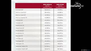 Memur ve emeklinin zam oranları netleşti!  İşte maaş rakamlarıı