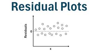 What is a Residual Plot?