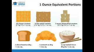 CACFP Meal Pattern Success: Using Ounce Equivalent for Grains