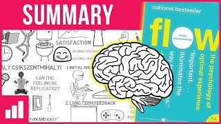 Flow: The Psychology of Optimal Experience by Mihaly Csikszentmihalyi ► Animated Book Summary