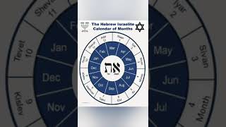 Hebrew Israelites Calender #hebrew #jews_azan #calendar