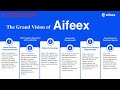 aifeex business plan hindi full details aifeex presentation hindi