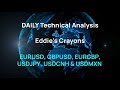 ADMISI Daily Technical Analysis of FOREX Markets – Eddie Tofpik’s Crayons for 5 December 2024