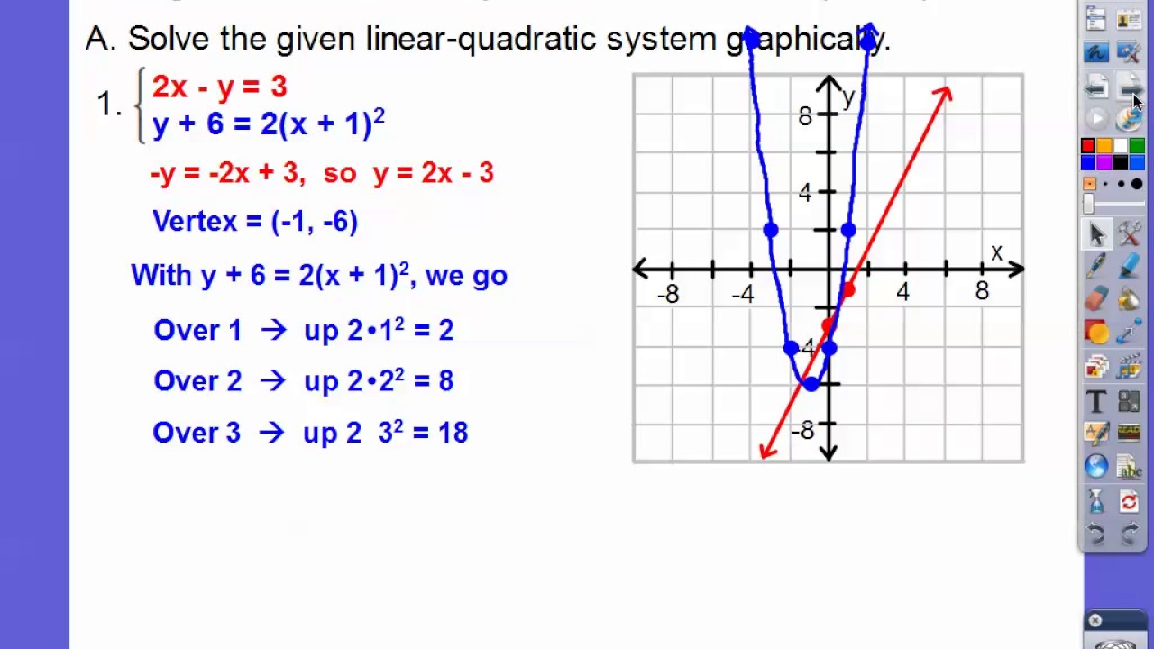 Systems Of Linear And Quadratic Equations