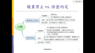 0031 - 勞基法第9條之1競業禁止規定預覽