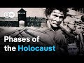 Five Decisive Stages to the Holocaust