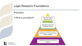 Doing Your Legal Research: Saskatchewan School for Family Litigants