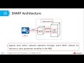 Topic 32  Simple Network Management Protocol