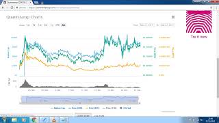 Quantstamp QSP