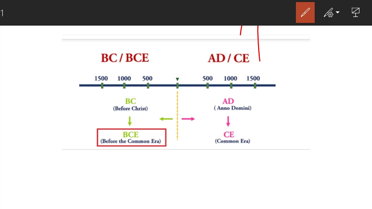 Class To Understand The Difference Among AD,CE,BC,BCE - YouTube