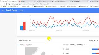 GA網站流量分析-08.Google Trend.關鍵字查詢