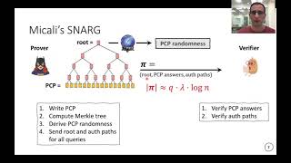 Tight Security Bounds for Micali’s SNARGs