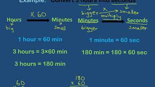 How to Convert Hours to Minutes | Maths Online | Units of Time-Conversion | Math Problems | Grade 4