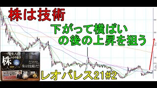 株は技術　暴落後の下がって横ばいからの飛び出し上昇を狙って、買いを仕込む　ショートトレード　レオパレス21#2