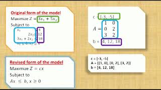 Simplex method in Python