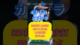 2002年西武がリーグ優勝した日の最強打線