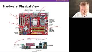 The Hardware/Software Interface || 01 Preliminaries 9 13