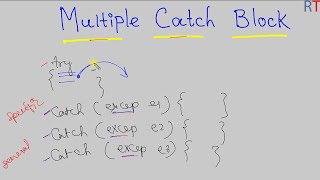 Java-113- Multiple Catch Block in Java || Java Exception Handling