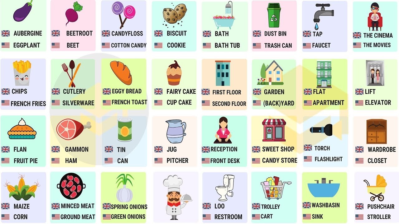 British English Vs American English Words List