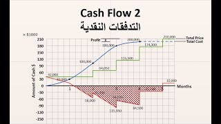 Cash Flow 2 التدفقات النقدية