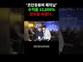 현재 논란중인 매억남 트레이딩 대회 수익률 조작 사건 feat.바이비트 공지